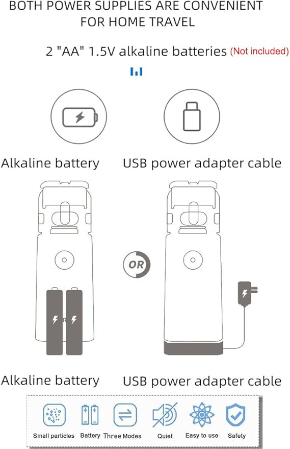LifeCare Portable Mesh Nebulizer - Dual Power Ultrasonic Atomizer Best Nebulizer For Kids And Adults